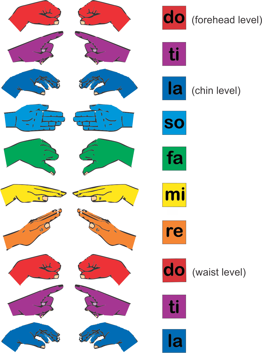solfege-hand-signs
